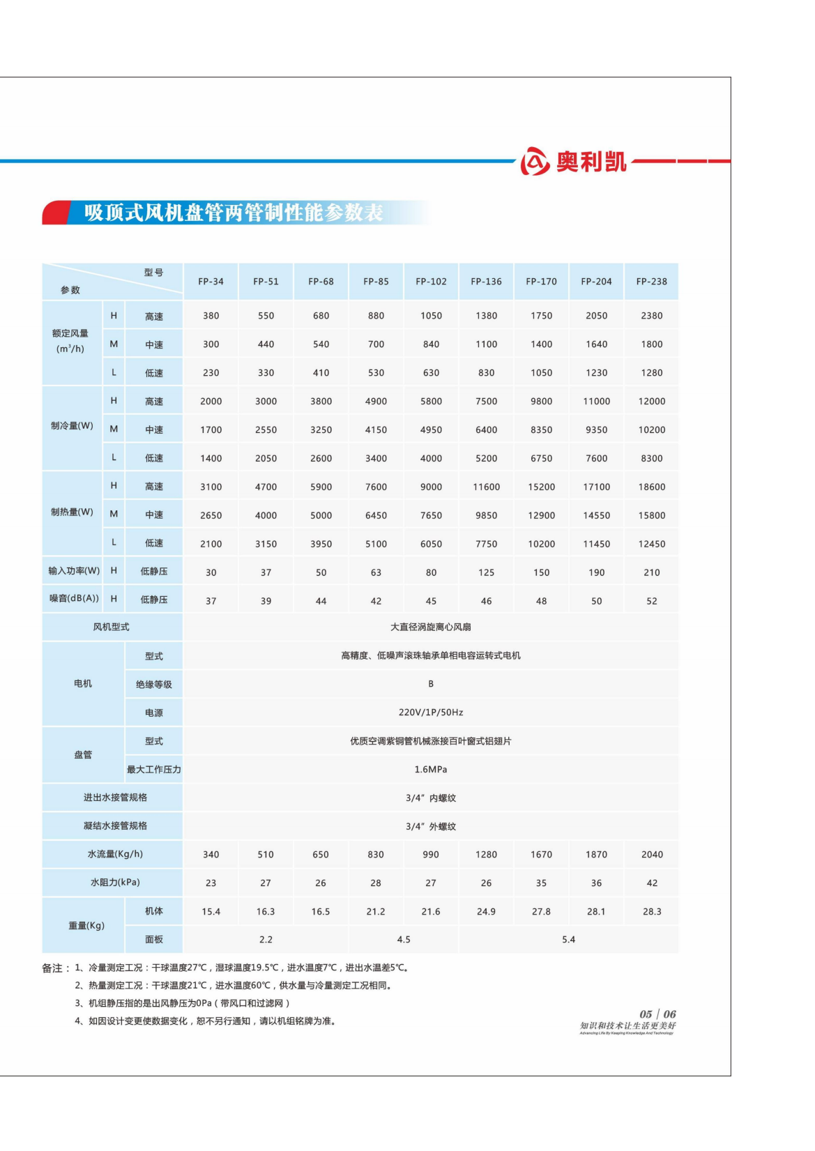 奧利凱風(fēng)機(jī)盤管機(jī)組202302版_09.png